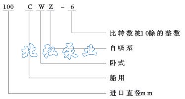 CWZ係列船用臥式自吸離心泵型號含義